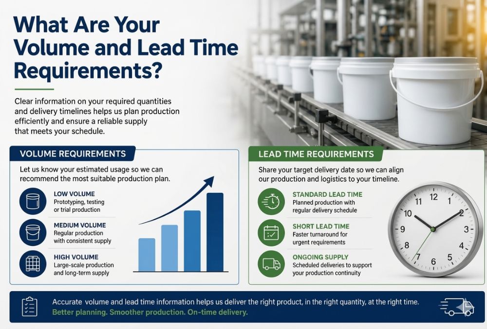 Volume and lead time requirements to produce adhesives in bulk